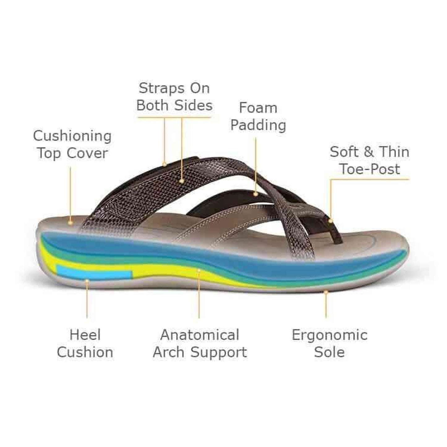 Orthofeet Clio Womens 9.5 M Brown Flip Flops Thong Sandals Slip On Arch Supportn
